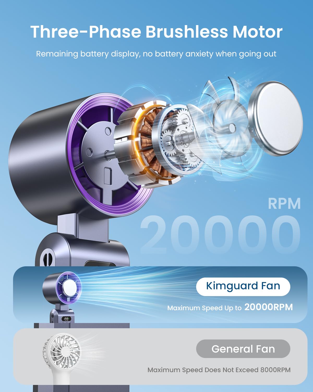Handheld Portable Turbo Fan with Ice Cooler, Speed (1-199) 5500mAh Rechargeable Personal Fan