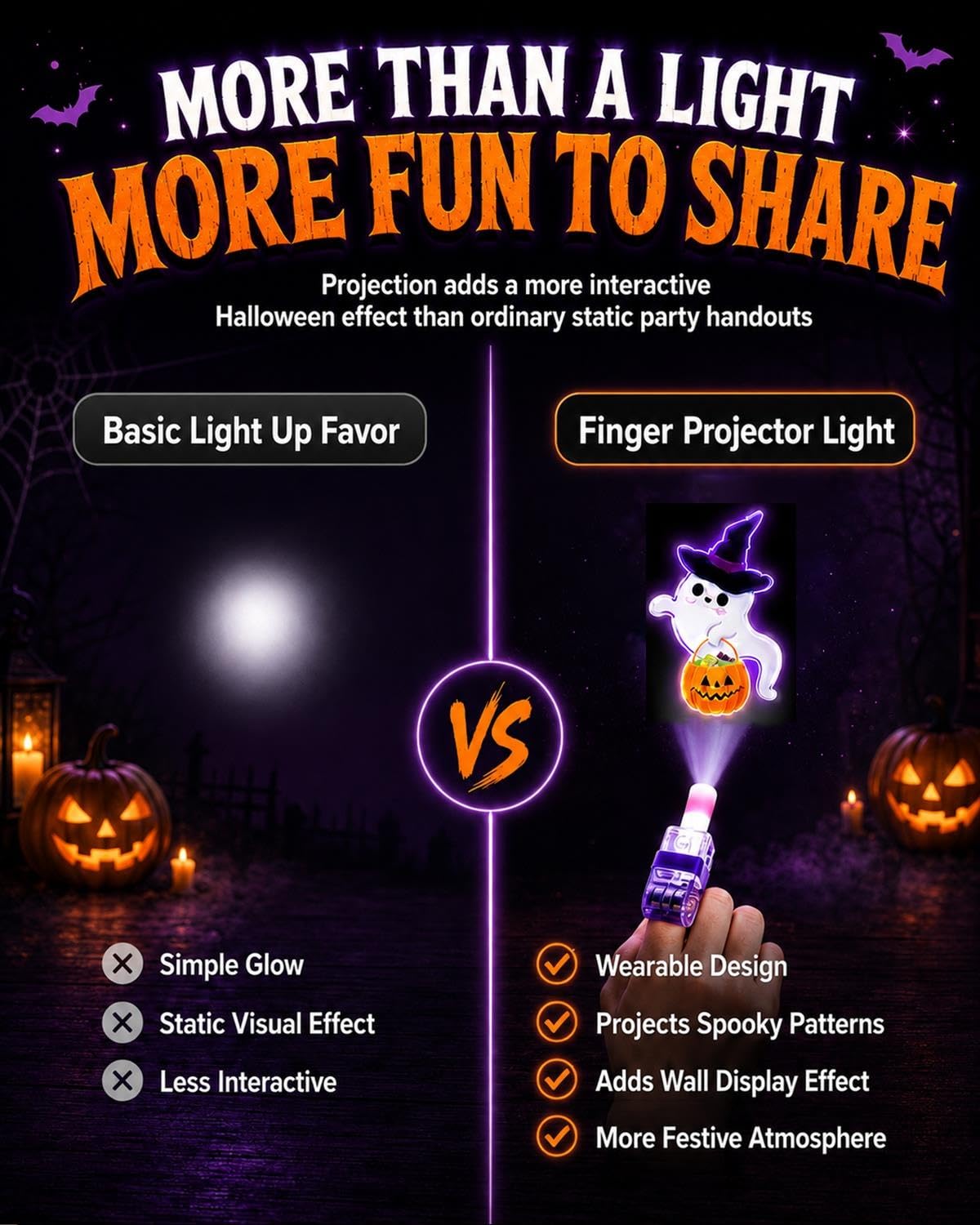 Halloween Finger Projector Lights 36 Pack – LED Mini Pattern Projector Rings, Spooky Party Favors for Kids, Trick or Treat Goodie Bag Fillers & Classroom Rewards